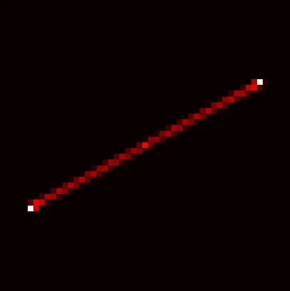 Refined kernel after 20 rounds